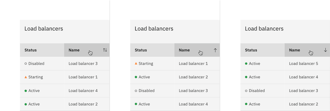 data table unsorted